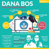 Dana BOS Nggak Bisa Lagi 'Disunat' Pemda
