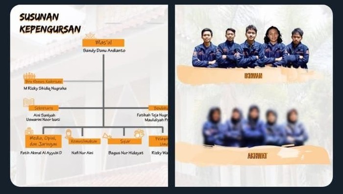 Foto mahasiswi pengurus JMG UGM diblur, Selasa (11/2/2020).