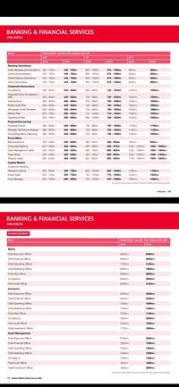 44+ Gaji karyawan bank indonesia 2019 ideas in 2021 