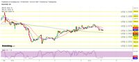 LBMA Prediksi Emas Naik 11,9%, Ada Peluang ke US$ 2.080/oz
