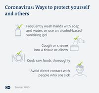 Bagaimana Melindungi Diri dari Virus Corona dan Informasi Palsu?