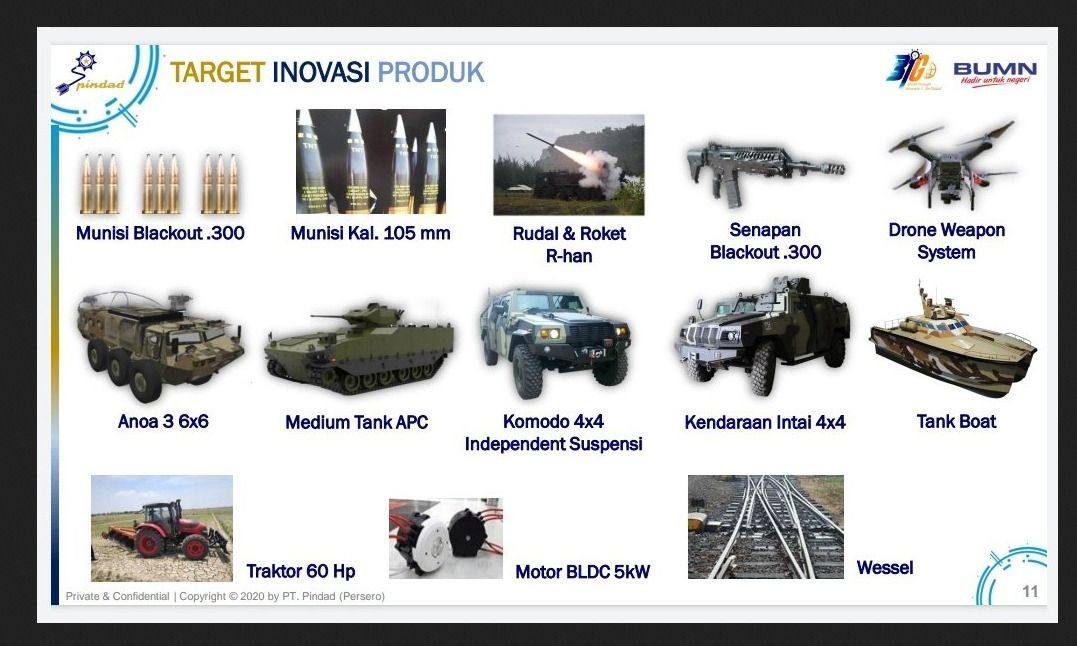 Dok PT PINDAD