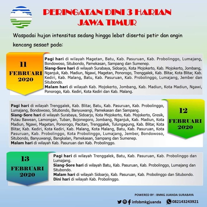 Surabaya - BMKG Juanda menginformasikan perkiraan cuaca di Jatim untuk Kamis (13/2). Terlebih, puncak musim ujan akan terjadi sepanjang Februari sampai Maret mendatang.