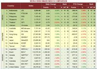Miris! Rupiah Terbaik, IHSG Terburuk di_HOLD