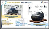 Ini Tank Milik RI yang Paling Laris: Harimau