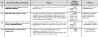 Proyek Prioritas