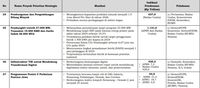 Proyek Prioritas