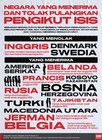 WNI Eks ISIS, Ketakutan Jokowi, dan Deradikalisasi Tak Siap