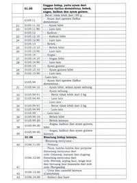 Penting Nih! Daftar Hewan Asal China yang Dilarang masuk RI