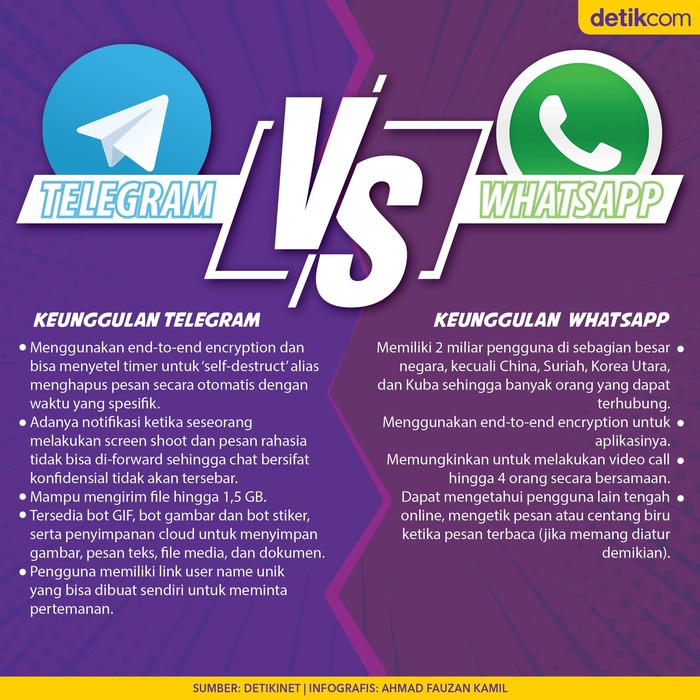 Infografis Telegram VS Whatsapp