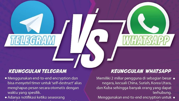 Infografis Telegram VS Whatsapp