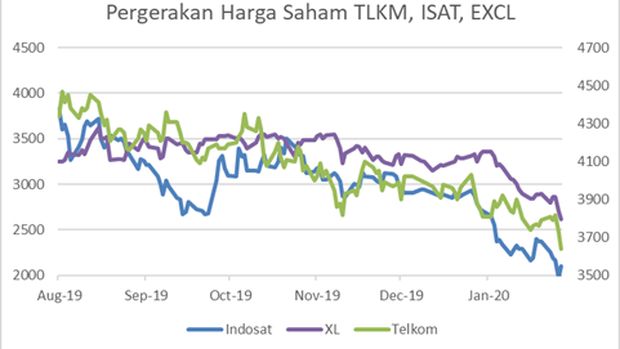 Sumber: Refinitiv