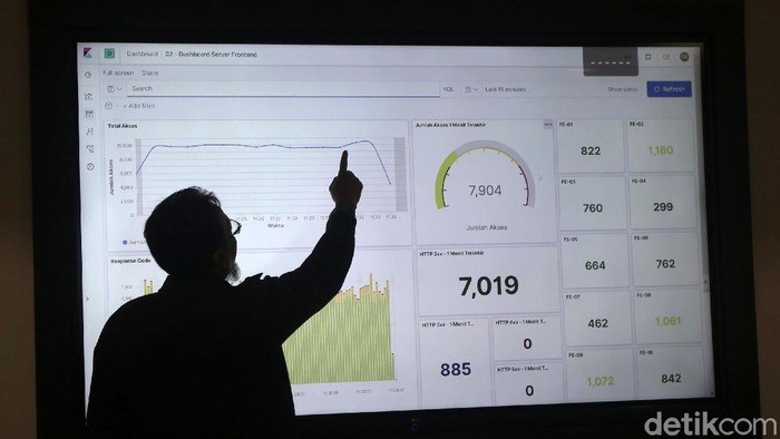 Sensus Penduduk Online (SPO) 2020 telah dimulai sejak Sabtu (15/2/2020) lalu. Data warga yang telah masuk dapat dipantau di Kantor Badan Pusat Statistik, Jakarta.