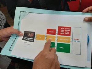 Cegah Virus Corona, 109 Orang Ditolak Masuk Indonesia