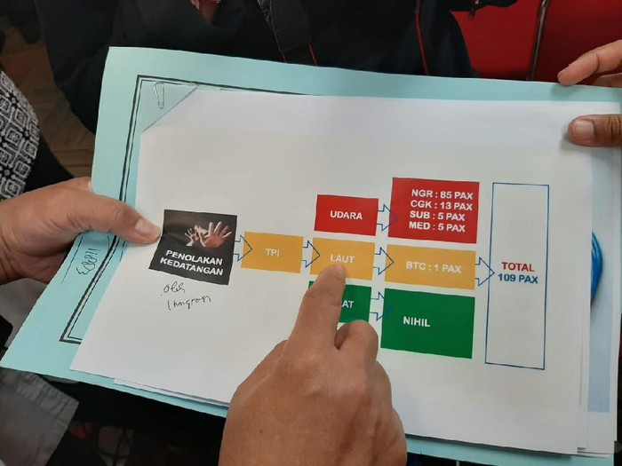 Data Penolakan 109 orang oleh Imigrasi