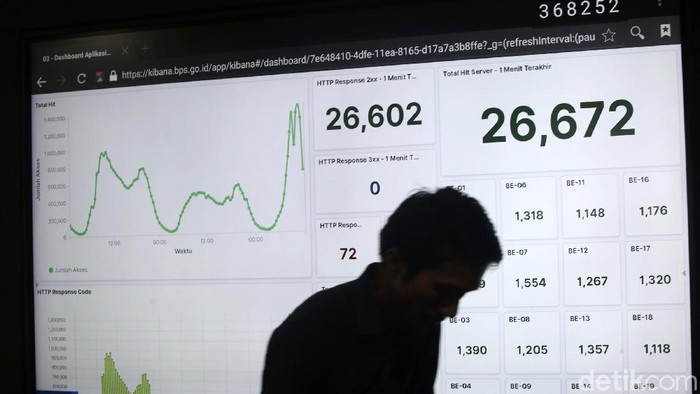 Sensus Penduduk Online (SPO) 2020 telah dimulai sejak Sabtu (15/2/2020) lalu. Data warga yang telah masuk dapat dipantau di Kantor Badan Pusat Statistik, Jakarta.