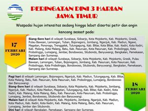 BMKG Prediksi Surabaya dan Sidoarjo Hujan Sedang Namun Awet