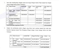 Saham Disuspen, TELE Bantah Gagal Bayar Obligasi 