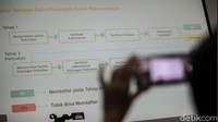 Data pendukung yang muncul berkali-kali itu disebut Evi berupa KTP yang dikumpulkan oleh pasangan calon perorangan.