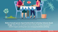 Makan banyak garam dapat berkontribusi terhadap tekanan darah tinggi, faktor risiko penyakit kardiovaskular. Mengurangi garam adalah bagian penting dari cara menjaga kesehatan jantung.