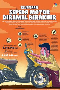 Industri Sepeda Motor RI Dikabarkan Sunset, Apa Sebabnya?