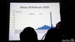 Para Pakar Diskusi Bahas Virus Corona
