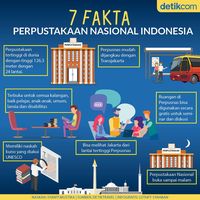 Contoh Infografis: Manfaat, Jenis, Dan Cara Membuatnya