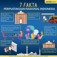 Infografis: 7 Fakta Perpusnas Indonesia