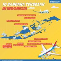 Infografis: 10 Bandara Terbesar di RI