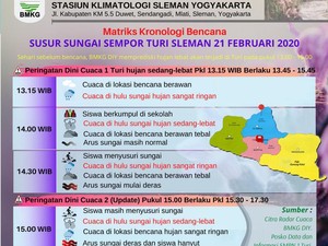 Ternyata BMKG Rilis 2 Peringatan Dini Saat Tragedi Susur Sungai SMPN 1 Turi