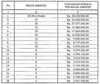 Gaji pns kejaksaan