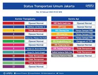 Daftar Status Transportasi Umum Terkini di Jakarta dan Sekitarnya