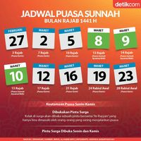 Hari Ini Puasa Keberapa » 2021 Ramadhan