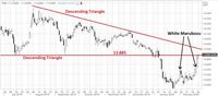Gara-gara Corona, Rupiah from Hero to Zero!