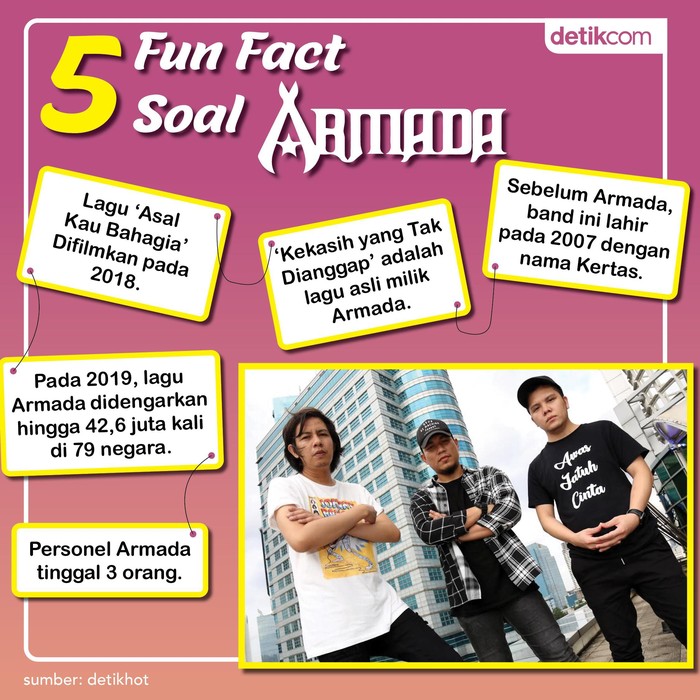 Armada Band