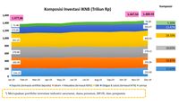 Pasar Modal Kuasai 80% Aset Investasi IKNB