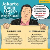 Pantas Jakarta 'Tenggelam', Dua Proyek Antibanjirnya Mandek