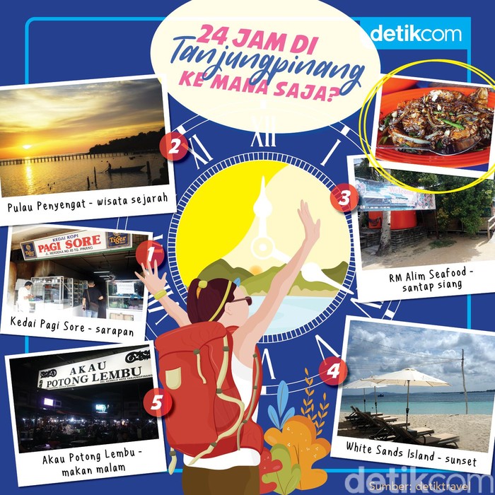 infografis detiktravel