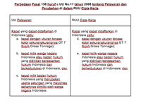 Omnibus Law Tsunami Bagi Pengusaha Pelayaran Nasional