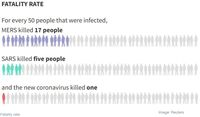Ini Penyebab Virus Corona Menular Lebih Cepat Ketimbang SARS