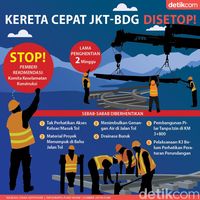 Proyek Kereta Cepat Disetop