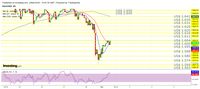 The Fed Diramal Pangkas Bunga 50 bps, Emas Melesat Lagi