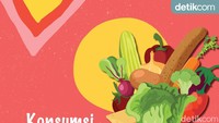 Sayuran selain sehat juga memiliki sumber serat yang baik nutrisi yang dapat memperlambat laju pengosongan lambung dan meningkatkan perasaan kenyang.