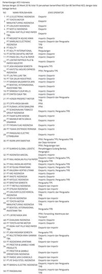 Corona Masuk RI, Ini Daftar Importir yang Dapat 'Karpet Merah