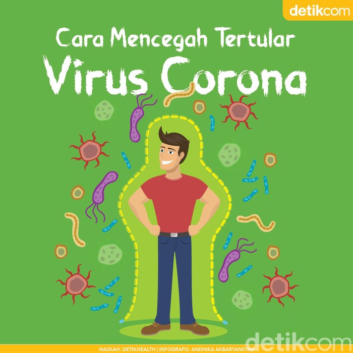 Cara Mencegah Tertular Virus Corona