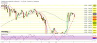 The Fed Sudah Pangkas Bunga 50 Bps, Emas Kok Kurang Greget?