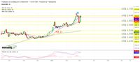 The Fed Sudah Pangkas Bunga 50 Bps, Emas Kok Kurang Greget?