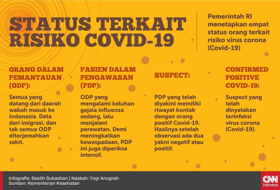 Pemkot Tangsel Perpanjang Masa Tanggap Darurat Covid-19