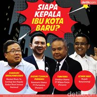 Jokowi Cari Pemimpin Ibu Kota Baru, Ahok Calon Kuat