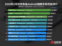 HP Terkencang Februari 2020 adalah...